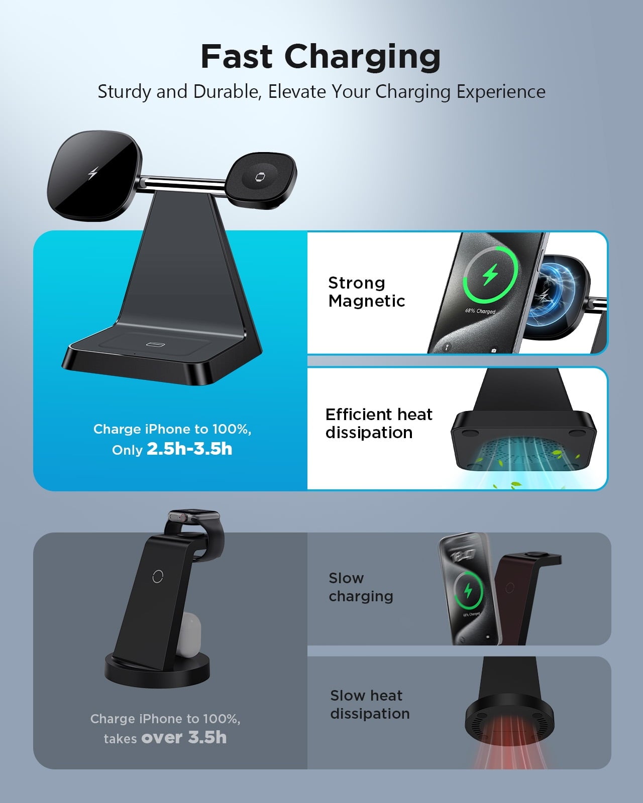 3 in 1 Charging Station for Apple Devices: Wireless Charger compatible for iphone 16 15 14 13 12 Pro/Pro Max/Plus/Mini, Charger Stand for AirPods 2/3/Pro & iWatch