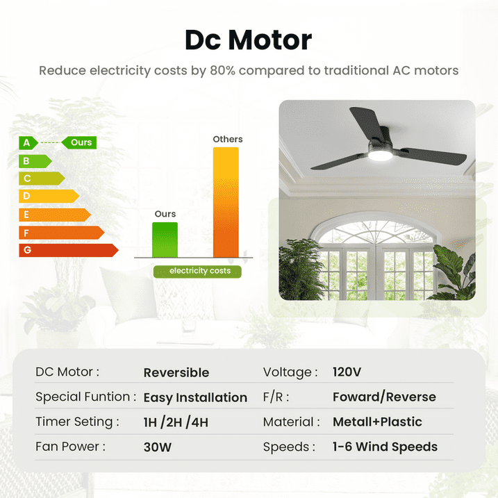 42" Ceiling Fan with Lights and Remote Control, Wood 8 Blades 6-Speed Noiseless Reversible DC Motor, Modern Large Ceiling fan for Kitchen Bedroom Dining Living Room, Black